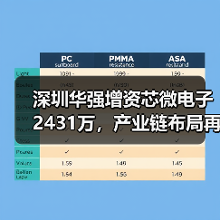 深圳华强增资芯微电子2431万，产业链布局再升级（图1）