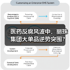 医药反腐风波中,丽珠集团大单品逆势突围?(图2) 医药反腐风波中,丽珠集团大单品逆势突围?(图2)