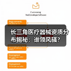 长三角医疗器械资质分布揭秘:谁领风骚?(图2) 长三角医疗器械资质分布揭秘:谁领风骚?(图2)