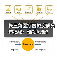 长三角医疗器械资质分布揭秘:谁领风骚?(图3) 长三角医疗器械资质分布揭秘:谁领风骚?(图3)