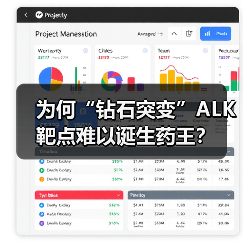 为何“钻石突变”ALK靶点难以诞生药王？（图2）