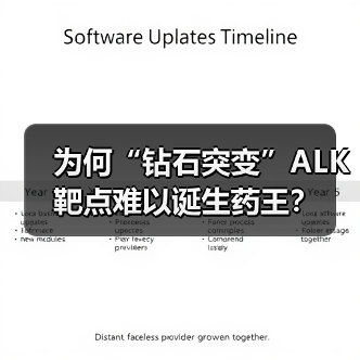 为何“钻石突变”ALK靶点难以诞生药王？（图4）