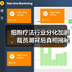细胞疗法行业分化加剧,裁员潮背后真相揭秘(图1) 细胞疗法行业分化加剧,裁员潮背后真相揭秘(图1)