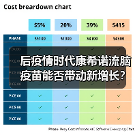 后疫情时代康希诺流脑疫苗能否带动新增长?(图1) 后疫情时代康希诺流脑疫苗能否带动新增长?(图1)
