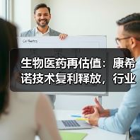 生物医药再估值:康希诺技术复利释放,行业周期如何突破?(图4) 生物医药再估值:康希诺技术复利释放,行业周期如何突破?(图4)