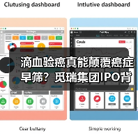 滴血验癌真能颠覆癌症早筛?觅瑞集团IPO背后的资本逻辑与困境(图1) 滴血验癌真能颠覆癌症早筛?觅瑞集团IPO背后的资本逻辑与困境(图1)