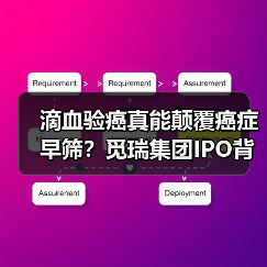 滴血验癌真能颠覆癌症早筛?觅瑞集团IPO背后的资本逻辑与困境(图4) 滴血验癌真能颠覆癌症早筛?觅瑞集团IPO背后的资本逻辑与困境(图4)