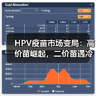 HPV疫苗市场变局:高价苗崛起,二价苗遇冷?(图3) HPV疫苗市场变局:高价苗崛起,二价苗遇冷?(图3)