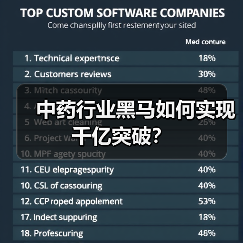 中药行业黑马如何实现千亿突破?(图2) 中药行业黑马如何实现千亿突破?(图2)