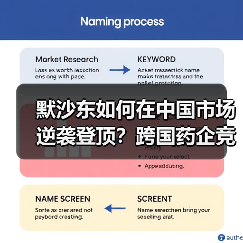 默沙东如何在中国市场逆袭登顶?跨国药企竞争格局生变(图2) 默沙东如何在中国市场逆袭登顶?跨国药企竞争格局生变(图2)