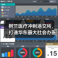 树兰医疗冲刺港交所,打造华东最大社会办医疗机构,合作14家医院布局全国(图1) 树兰医疗冲刺港交所,打造华东最大社会办医疗机构,合作14家医院布局全国(图1)