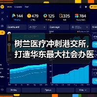 树兰医疗冲刺港交所,打造华东最大社会办医疗机构,合作14家医院布局全国(图4) 树兰医疗冲刺港交所,打造华东最大社会办医疗机构,合作14家医院布局全国(图4)