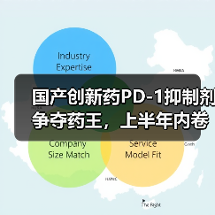 国产创新药PD-1抑制剂争夺药王，上半年内卷又赚钱（图3）