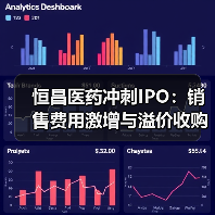 恒昌医药冲刺IPO:销售费用激增与溢价收购背后的谜团(图1) 恒昌医药冲刺IPO:销售费用激增与溢价收购背后的谜团(图1)