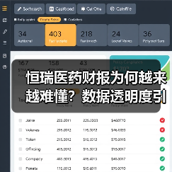 恒瑞医药财报为何越来越难懂?数据透明度引争议(图2) 恒瑞医药财报为何越来越难懂?数据透明度引争议(图2)