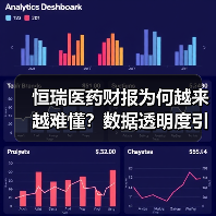恒瑞医药财报为何越来越难懂?数据透明度引争议(图4) 恒瑞医药财报为何越来越难懂?数据透明度引争议(图4)