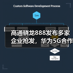 高通骁龙888发布多家企业抢发,华为5G合作待许可(图1) 高通骁龙888发布多家企业抢发,华为5G合作待许可(图1)