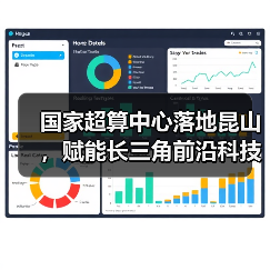 国家超算中心落地昆山，赋能长三角前沿科技发展（图3）