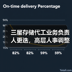 三星存储代工业务负责人更迭，高层人事调整引关注（图4）