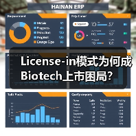 License-in模式为何成Biotech上市困局?(图3) License-in模式为何成Biotech上市困局?(图3)