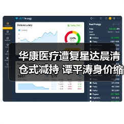 华康医疗遭复星达晨清仓式减持 谭平涛身价缩水股价暴跌(图2) 华康医疗遭复星达晨清仓式减持 谭平涛身价缩水股价暴跌(图2)