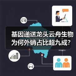 基因递送龙头云舟生物为何外销占比超九成?(图2) 基因递送龙头云舟生物为何外销占比超九成?(图2)