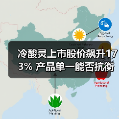 冷酸灵上市股价飙升173% 产品单一能否抗衡云南白药？（图3）