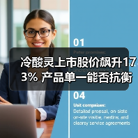冷酸灵上市股价飙升173% 产品单一能否抗衡云南白药？（图4）