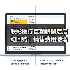 联影医疗巨额解禁后启动回购,销售费用激增引市场质疑(图3) 联影医疗巨额解禁后启动回购,销售费用激增引市场质疑(图3)