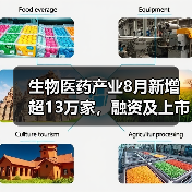 生物医药产业8月新增超13万家，融资及上市动态解读（图3）