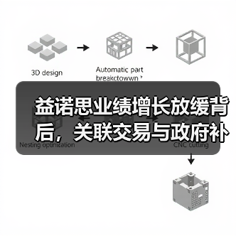 益诺思业绩增长放缓背后,关联交易与政府补助高企引关注(图2) 益诺思业绩增长放缓背后,关联交易与政府补助高企引关注(图2)