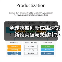 全球药械创新成果速览:新药突破与关键审批动态解析(图3) 全球药械创新成果速览:新药突破与关键审批动态解析(图3)