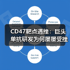 CD47靶点遇挫:巨头单抗研发为何屡屡受挫?(图3) CD47靶点遇挫:巨头单抗研发为何屡屡受挫?(图3)