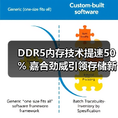 DDR5内存技术提速50% 嘉合劲威引领存储新潮流（图2）