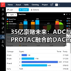 35亿豪赌未来：ADC与PROTAC融合的DAC药物革命（图2）