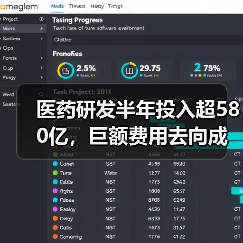 医药研发半年投入超580亿,巨额费用去向成焦点?(图3) 医药研发半年投入超580亿,巨额费用去向成焦点?(图3)