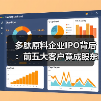 多肽原料企业IPO背后:前五大客户竟成股东,客户集中风险引关注(图2) 多肽原料企业IPO背后:前五大客户竟成股东,客户集中风险引关注(图2)