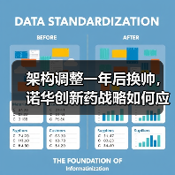 架构调整一年后换帅,诺华创新药战略如何应对?(图2) 架构调整一年后换帅,诺华创新药战略如何应对?(图2)