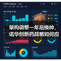 架构调整一年后换帅,诺华创新药战略如何应对?(图4) 架构调整一年后换帅,诺华创新药战略如何应对?(图4)