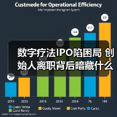 数字疗法IPO陷困局 创始人离职背后暗藏什么?(图2) 数字疗法IPO陷困局 创始人离职背后暗藏什么?(图2)