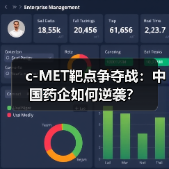c-MET靶点争夺战:中国药企如何逆袭?(图3) c-MET靶点争夺战:中国药企如何逆袭?(图3)
