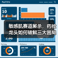 敏感肌赛道厮杀,药妆龙头如何破解三大困局?(图4) 敏感肌赛道厮杀,药妆龙头如何破解三大困局?(图4)