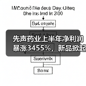 先声药业上半年净利润暴涨3455%,新品掀起医药界风云(图1) 先声药业上半年净利润暴涨3455%,新品掀起医药界风云(图1)