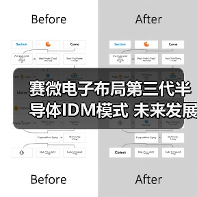 赛微电子布局第三代半导体IDM模式 未来发展方向引关注（图1）