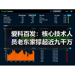 爱科百发:核心技术人员老东家撑起近九千万元采购额 股东间一致行动关系认定或存缺失(图2) 爱科百发:核心技术人员老东家撑起近九千万元采购额 股东间一致行动关系认定或存缺失(图2)