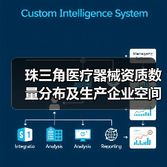 珠三角医疗器械资质数量分布及生产企业空间布局(图3) 珠三角医疗器械资质数量分布及生产企业空间布局(图3)