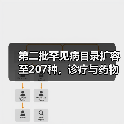 第二批罕见病目录扩容至207种,诊疗与药物研发迈入新阶段(图4) 第二批罕见病目录扩容至207种,诊疗与药物研发迈入新阶段(图4)