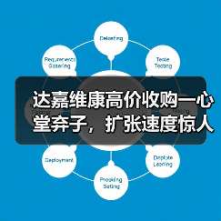 达嘉维康高价收购一心堂弃子,扩张速度惊人(图2) 达嘉维康高价收购一心堂弃子,扩张速度惊人(图2)