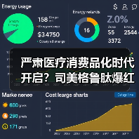 严肃医疗消费品化时代开启?司美格鲁肽爆红背后的行业变革(图4) 严肃医疗消费品化时代开启?司美格鲁肽爆红背后的行业变革(图4)