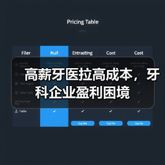 高薪牙医拉高成本,牙科企业盈利困境(图4) 高薪牙医拉高成本,牙科企业盈利困境(图4)